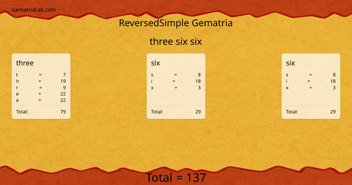 three six six in reversedSimple Gematria